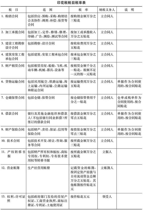 注意 這些情況也需要繳納印花稅，會計不清楚可能不合格——技術轉讓篇